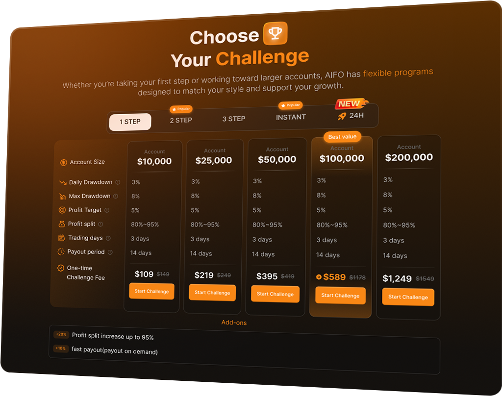 AIFO flexible challenges dashboard